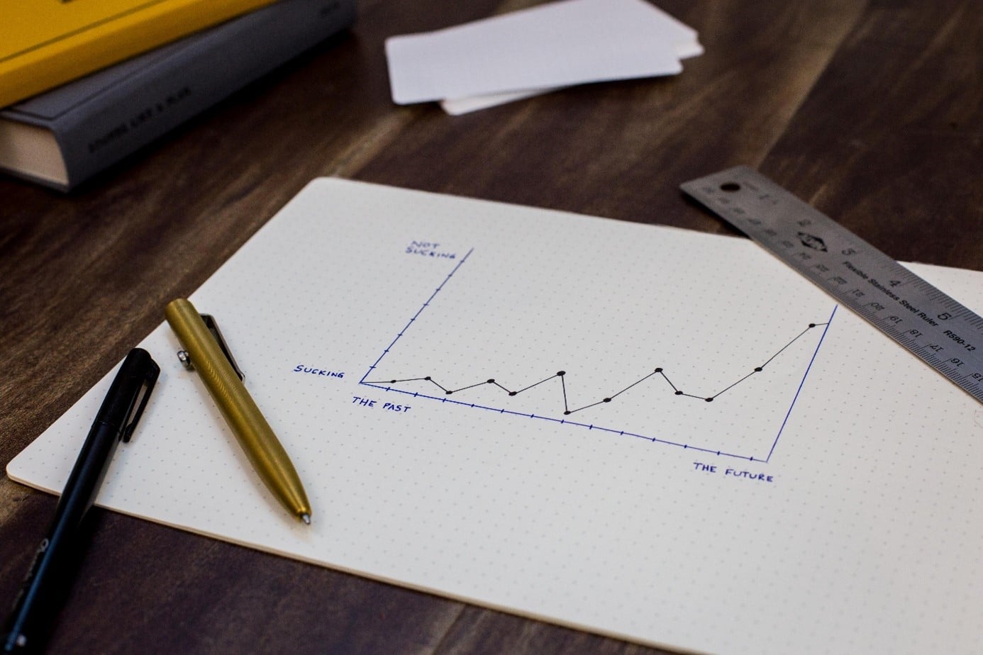 How to rebound your FAST numbers when they are fading